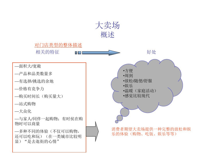 零售业发展调查PPT