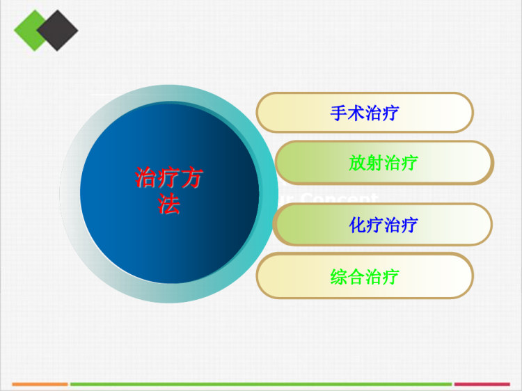 外科学PPT纵隔疾病PPT