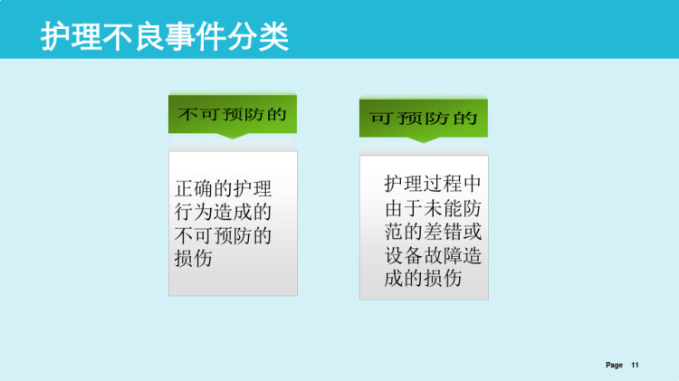 护理不良事件管理PPT