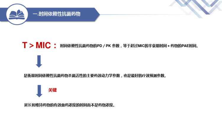 抗菌药物药效学与药动学参数解读PPT
