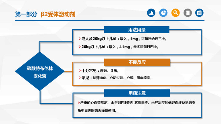 平喘药物的分类介绍PPT