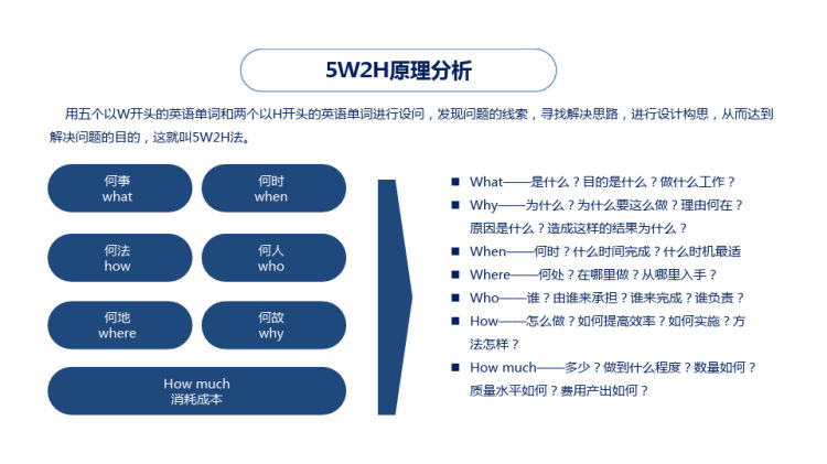 科技5W2H工作分析法PPT