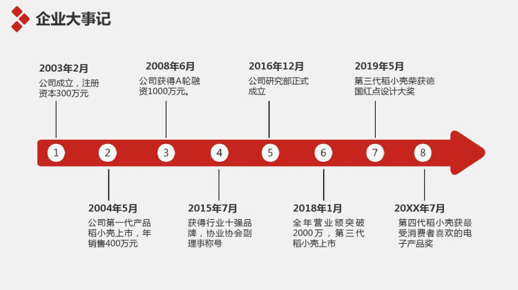 大气企业宣传产品PPT